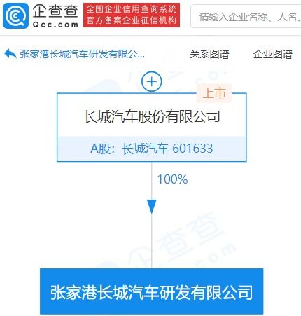 長城汽車加碼新材料賽道，億元研發新公司啟航技術推廣新征程