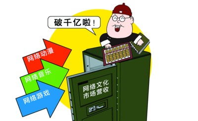 頁游游戲?yàn)楹涡枰k理網(wǎng)絡(luò)文化經(jīng)營(yíng)許可證？